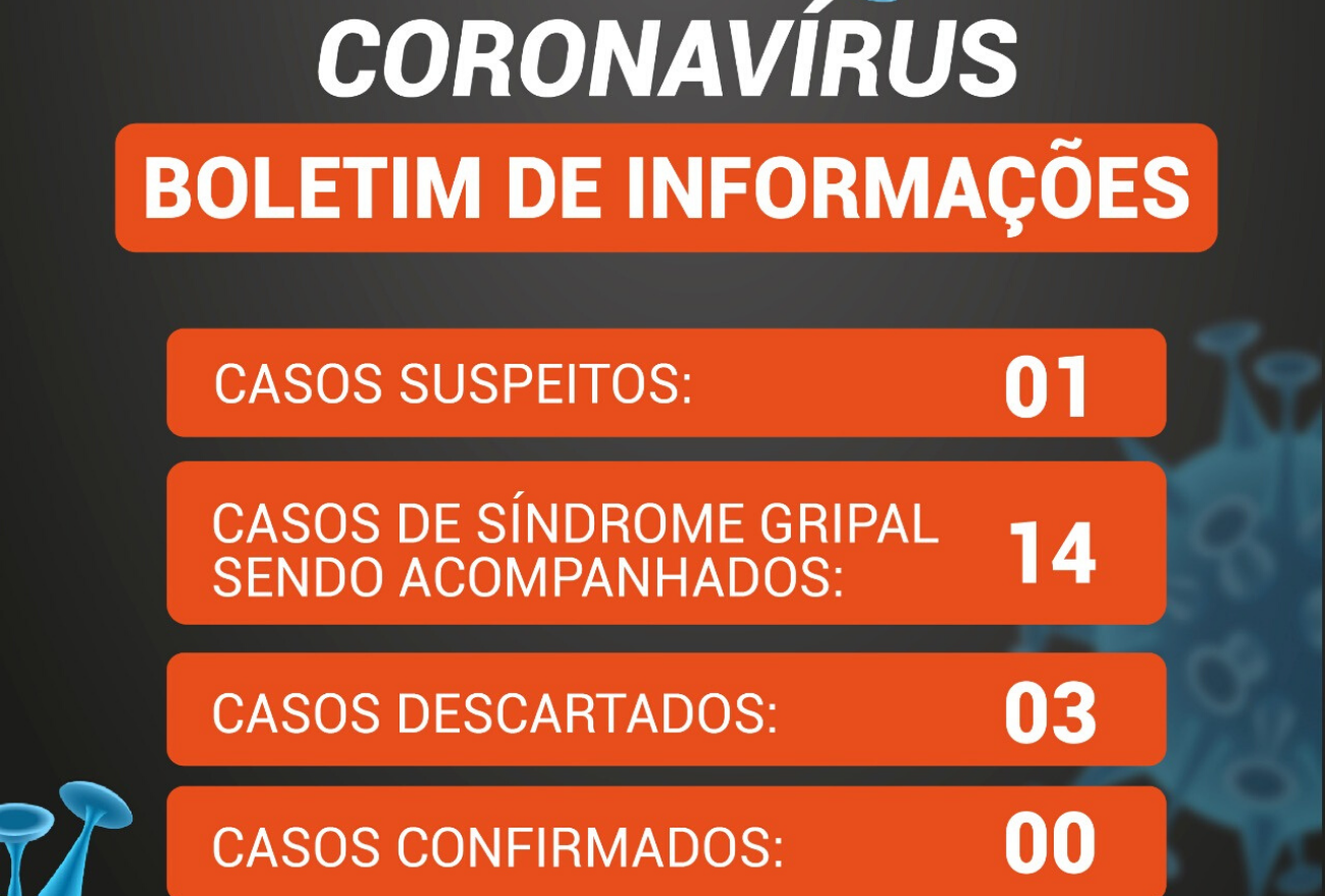 Novo Boletim: Xanxerê acompanha nova suspeita de coronavírus
