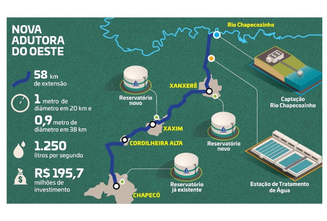 Agência ALESC  Bancada do Oeste pede agilidade na construção da  macroadutora do Rio Chapecozinho