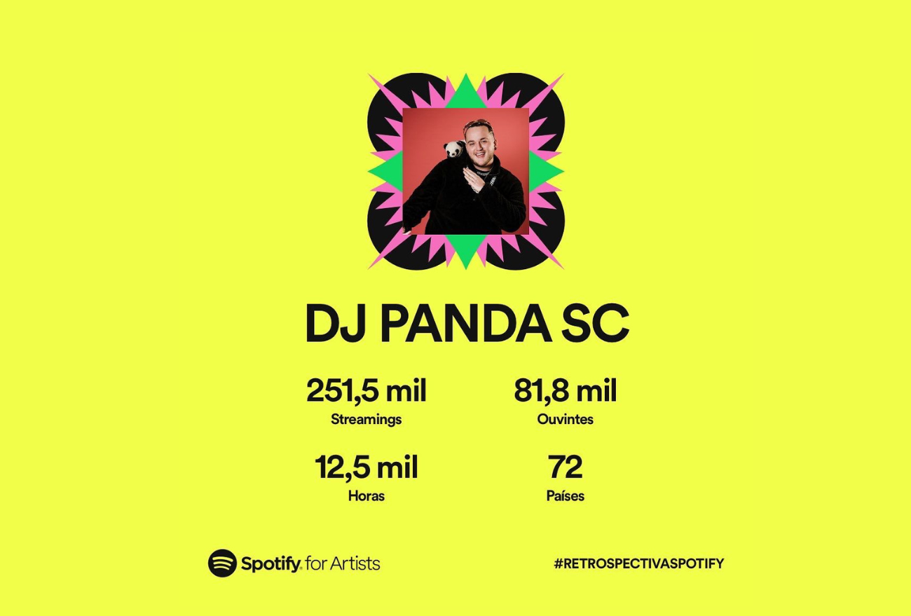 Sucesso: DJ Panda, de Xanxerê, é ouvido em mais de 70 países